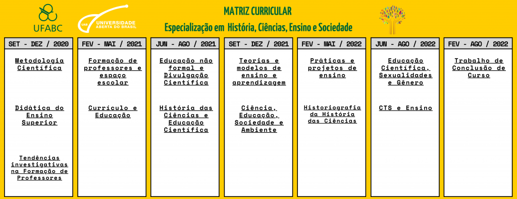 Grade Curricular - Grade Curricular Ciências Socioambientais UFMG